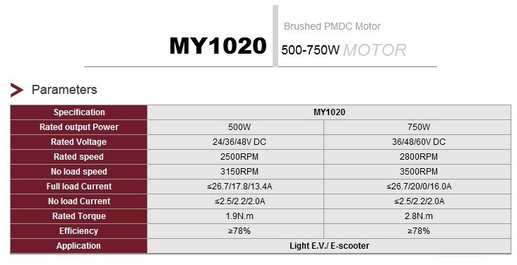 MY1020 500W 24V Brushed DC Motor 2500 RPM